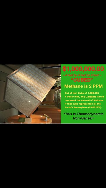 Do Humans Cause Climate Change? Carbon Dioxide levels are actually Trace!