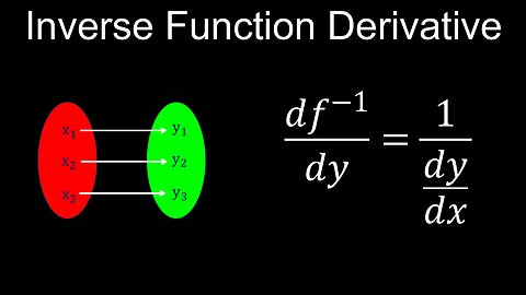 Derivatives of Inverse Functions, Basic Proof, Examples - Calculus