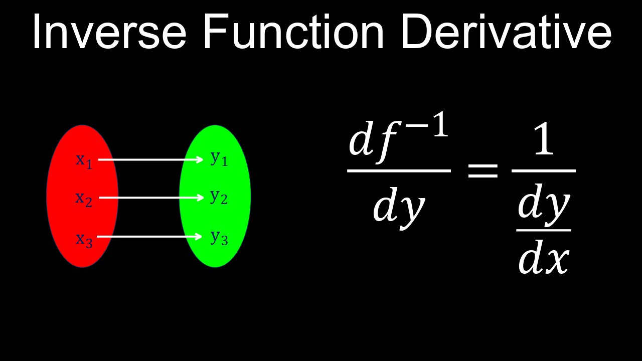 Derivatives of Inverse Functions, Basic Proof, Examples - Calculus