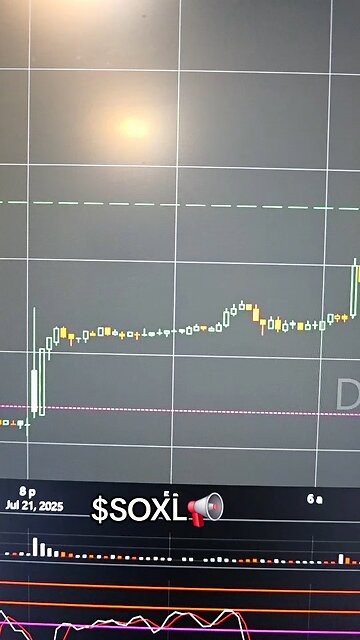 $SOXL📢