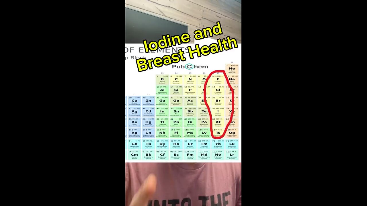 Iodine and breast health?