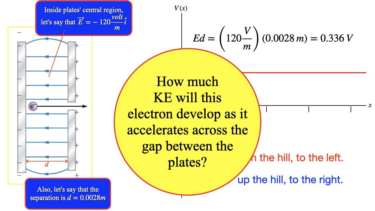 PHY2054 Lecture 11, Sept. 23 (Parallel plates and electrostatic potential)