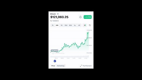 Bitcoin is absolutely ripping 🚀