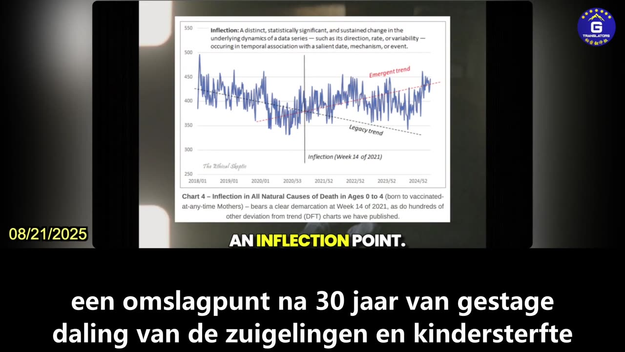 【NL】COVID-19 vaccins veroorzaken catastrofale intergenerationele schade