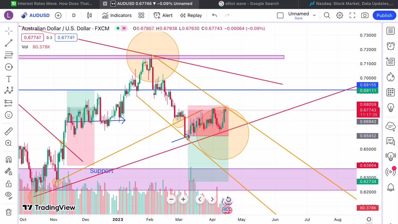 3510_FOREX FULL TRADING STRATEGY COURSE