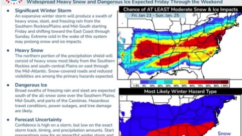 THE PAT WHITE SHOW asks the question" What's the weather going to do?"
