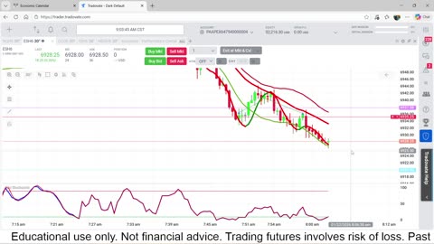 1-22-26 Scalp Trading the Million $ Goal Day 2, Trading 1 Apex $50,000 Paid Account