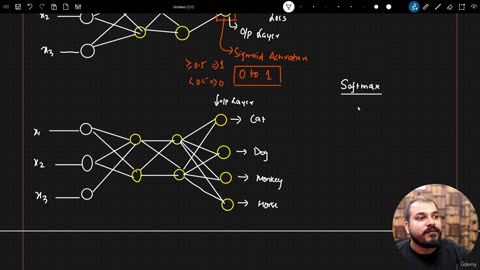 48.15 Softmax For Multiclass Classification Krish Naik ML