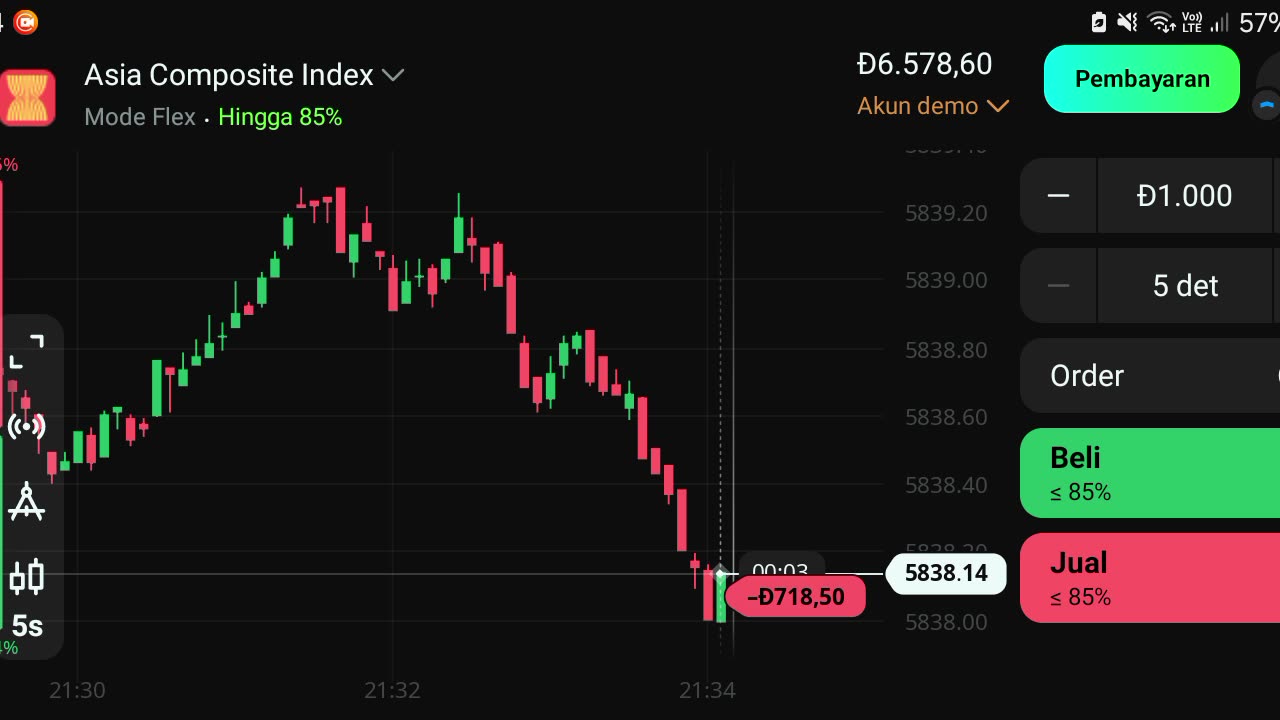 Watch forex market part 48