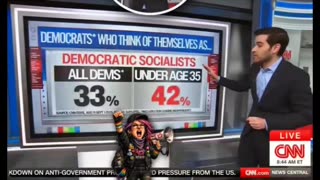 CNN’s Data Analyst Harry Enten: 58% of Voters Say Democrats Are Too Liberal