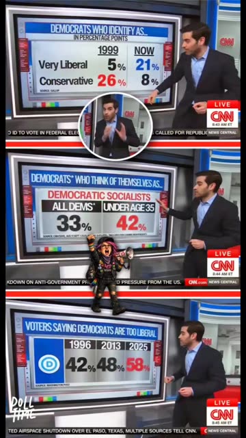 CNN’s Data Analyst Harry Enten: 58% of Voters Say Democrats Are Too Liberal