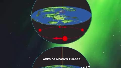The globe CANNOT be explained, flat earth can