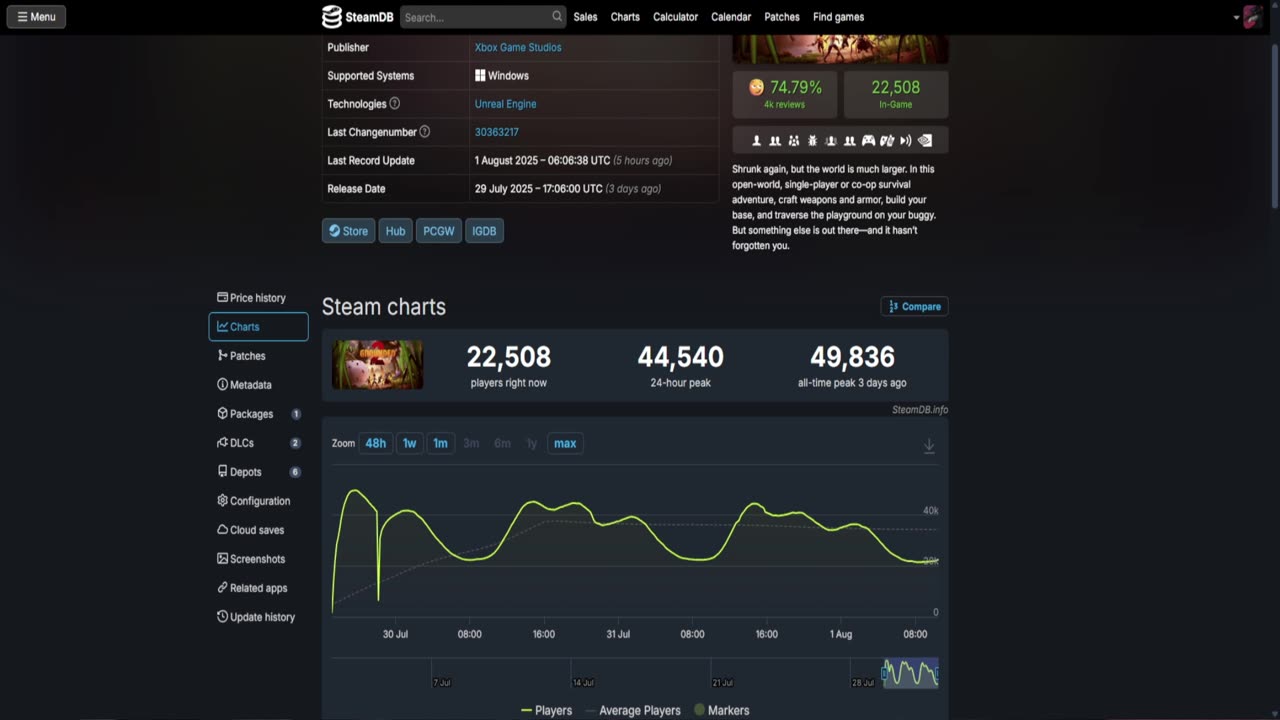 Grounded 2 is More Successful Than Grounded