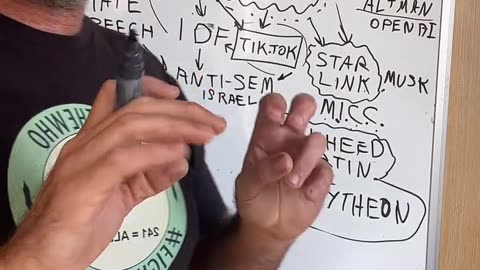 Do you know the real issue with the Digital ID?