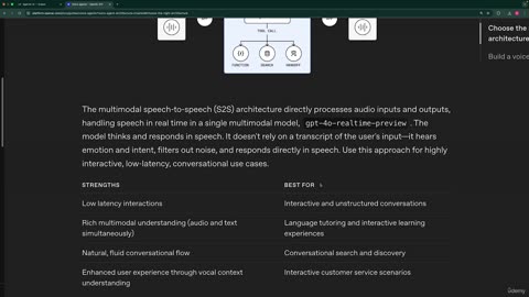 28.4 -Speech To Speech Voice Agents