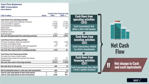 Financial Statements Explained