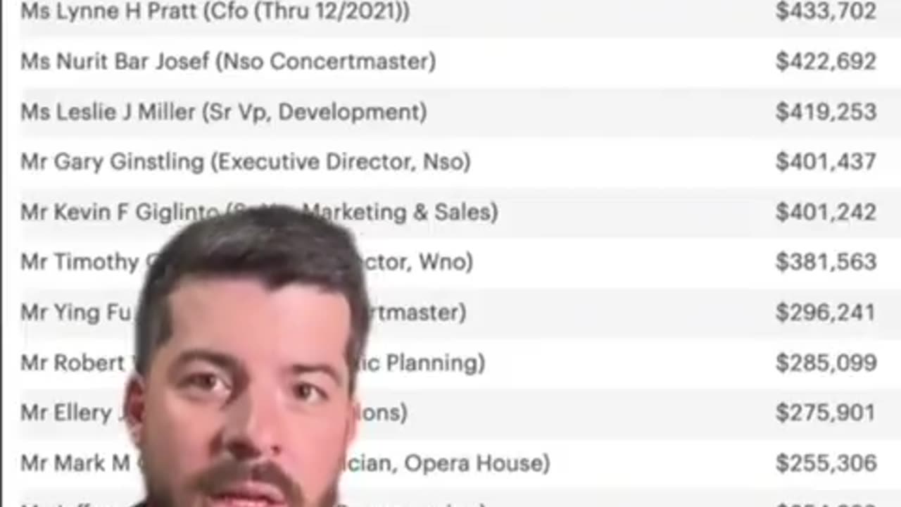 No taxpayer would ever agree to pay these salaries to government employees