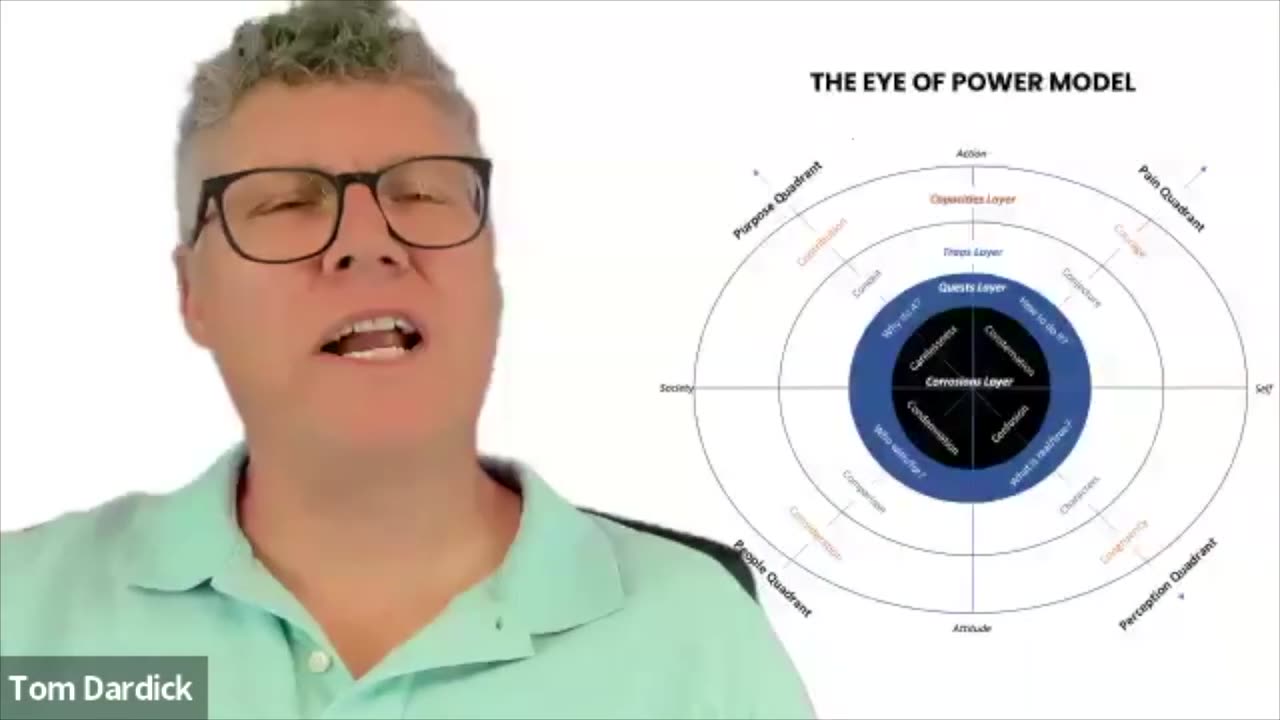 People Quadrant Your Force Multiplier