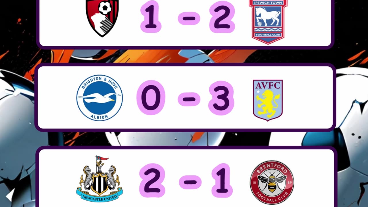 Resultado de los partidos de la premier league y copa del rey del día 2 de abril