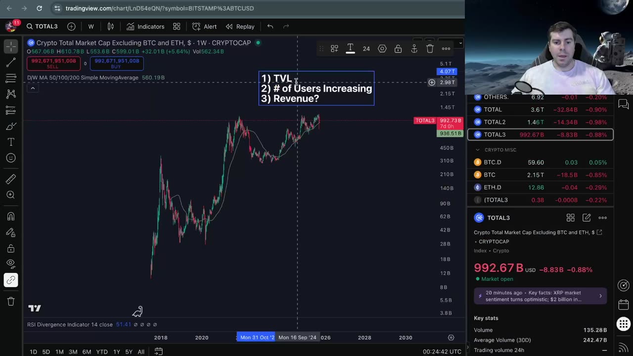 Why Altcoins Don't Make NEW ATH's