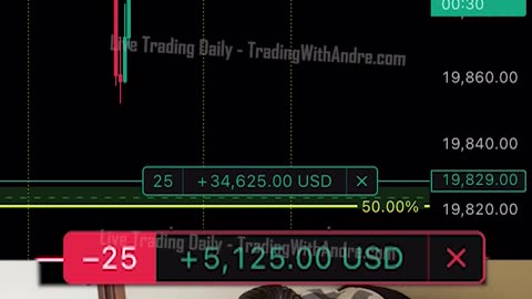 This Trader Makes $36,750 In Just 5 Minutes!