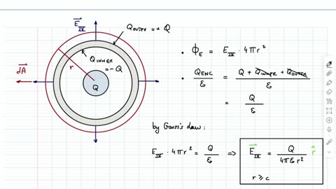 Physics 8B - Chapter 20 - Gauss's Law
