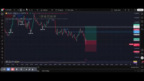 How to Trade Bitcoin Like a Pro in 2025