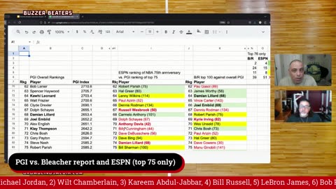 Buzzer Beaters: LIVE NBA Talk - 9 PM ET
