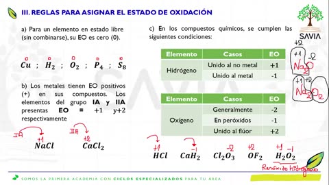 SAVIA REGULAR 2025 | Semana 05 | Química S2