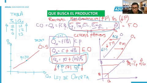 ANUAL ADUNI 2021 | Semana 15 | Economía