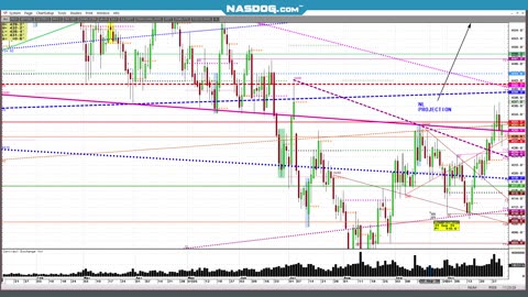 FUTURES SOFTS, STOCKS NVDA, CATTLE THEN GRAINS Lst 5min.