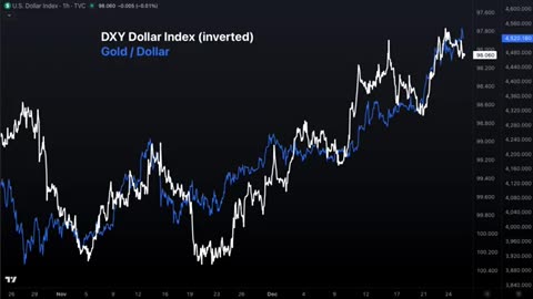 Breaking: Silver Market Chaos - Huge Dislocations Between East & West