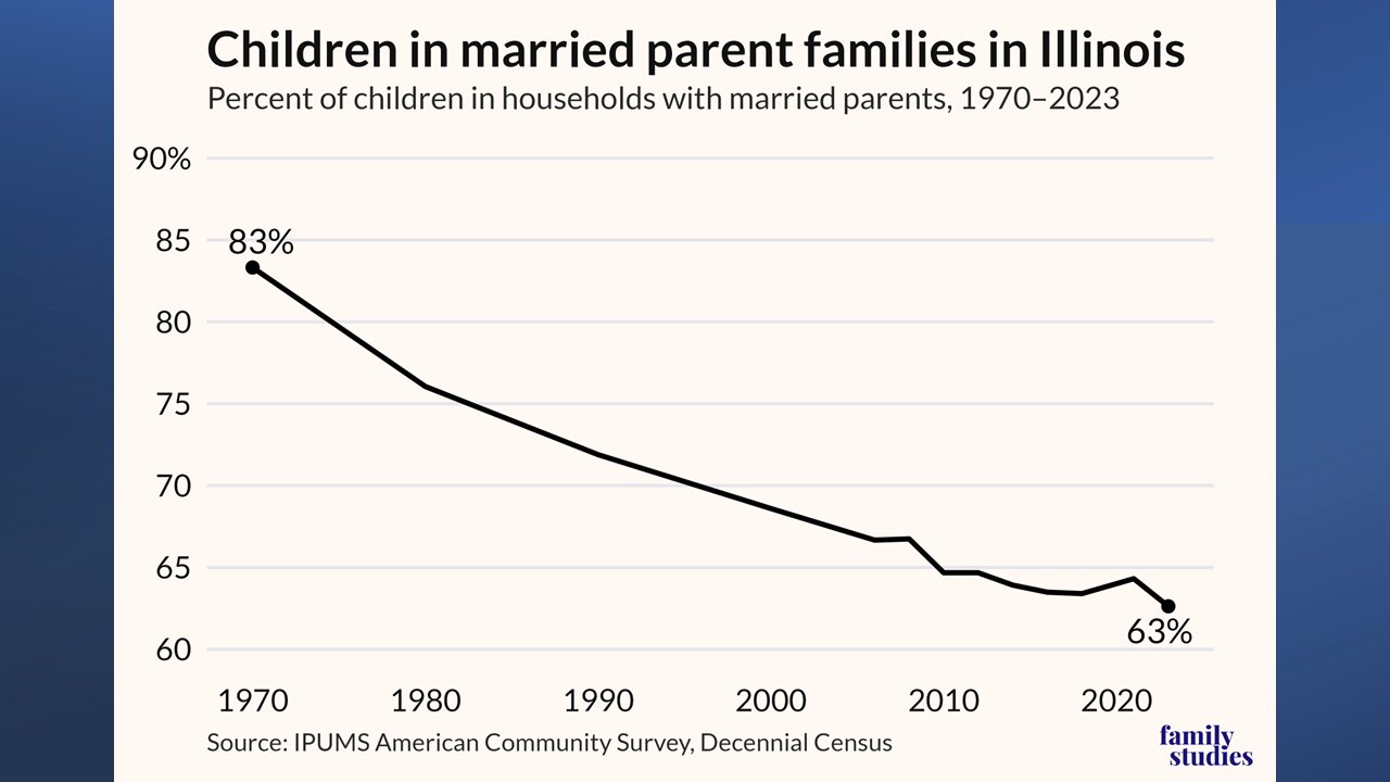 Family Structure Matters