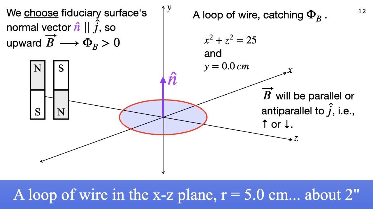 Lecture 20, July 24