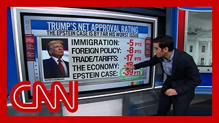 Harry Enten: American people not buying Trump’s handling of Epstein files