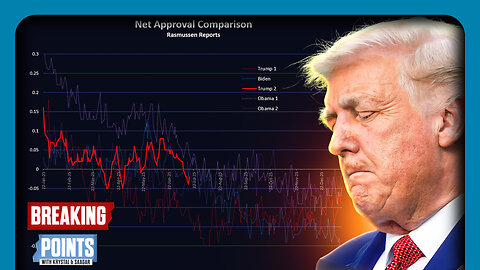 MAGA Pollsters DIRE WARNING For Trump