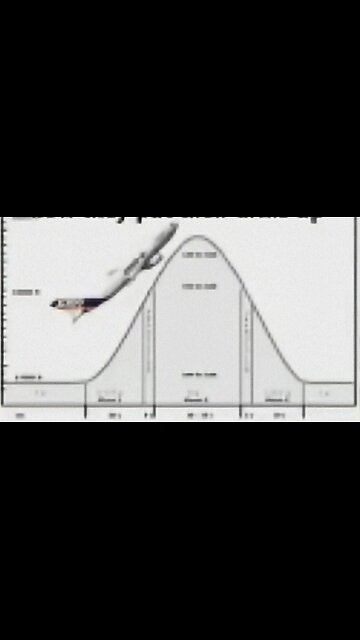 Parachute For Airplanes