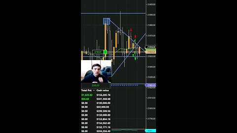 Money Dance Live On Stream "It's a printer" #trading #dancing #investing