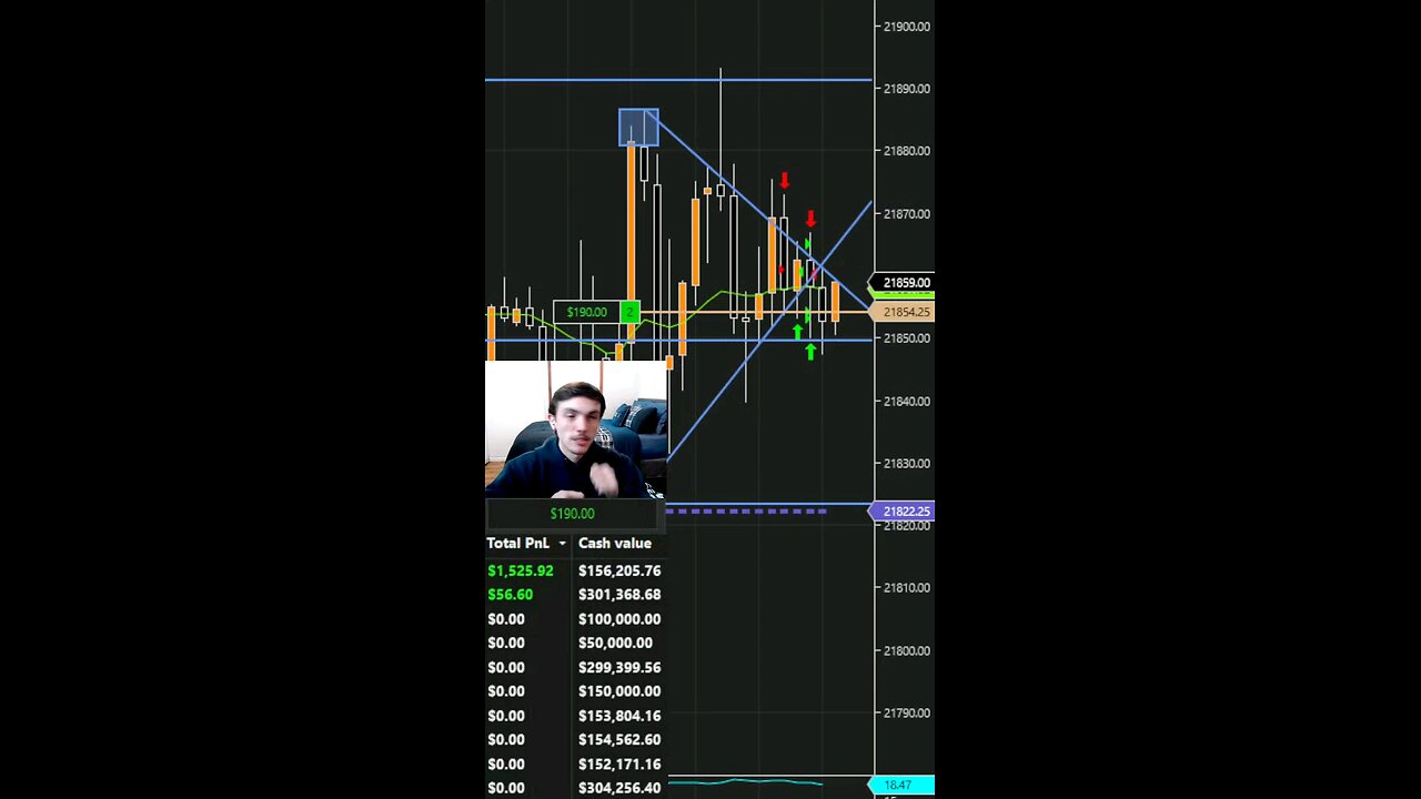 Money Dance Live On Stream "It's a printer" #trading #dancing #investing