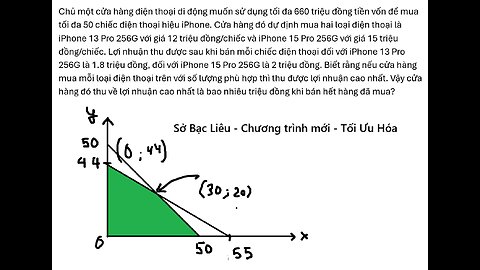 Sở Bạc Liêu: Chủ một cửa hàng điện thoại di động muốn sử dụng tối đa 660 triệu đồng tiền