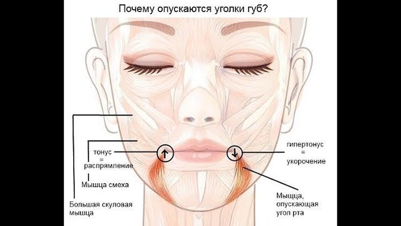 How to lift the corners of the lips? Two exercises.