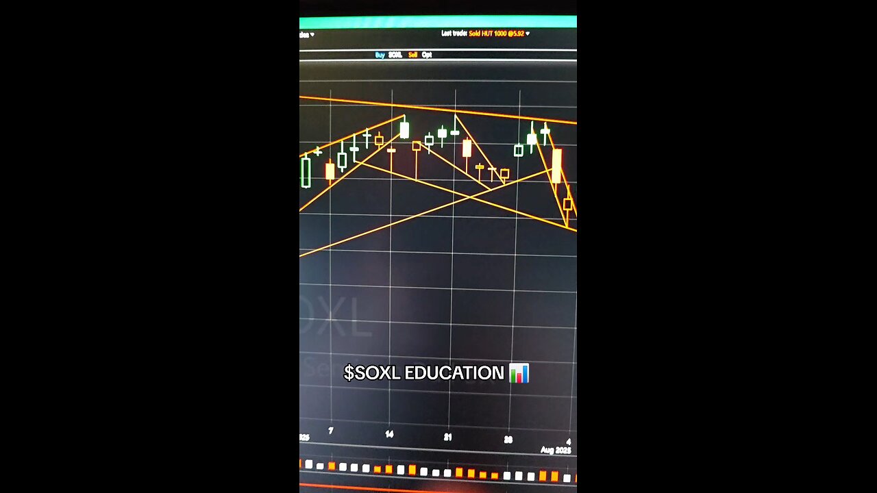 $SOXL 📊
