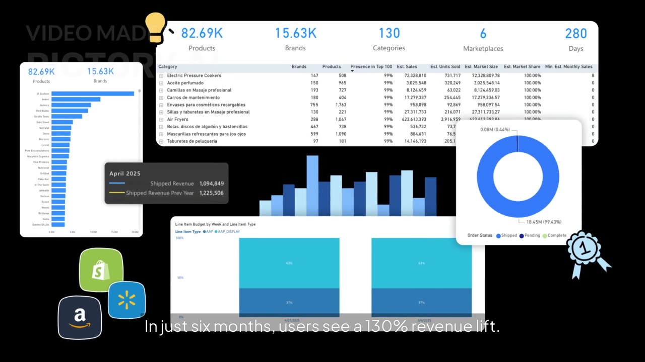 Unified Marketplace Analytics for Amazon, Walmart & More | DataHawk AI Insights