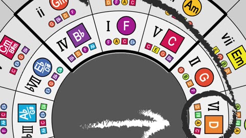 V/ii Secondary Dominant Chord