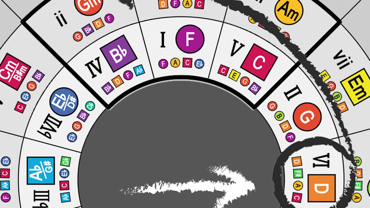 V/ii Secondary Dominant Chord