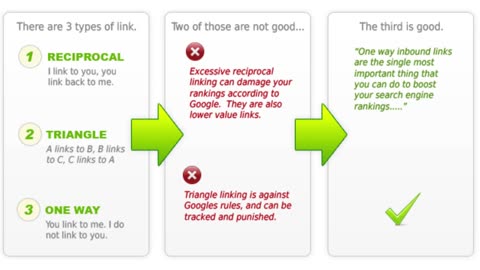 Best Place to Buy Backlinks