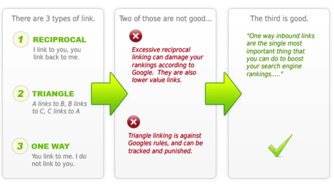 Best Place to Buy Backlinks