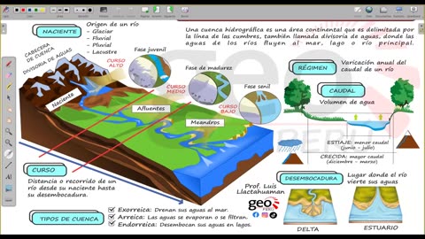GRUPO CIENCIAS REPASO 2025 - 2 | Semana 05 | Geografía