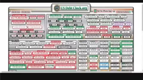 DIGITAL DOLLAR Is Happening Now 2025!