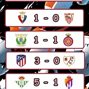 Resultado de los partidos de la liga española y copa Italia del día 24 de abril.